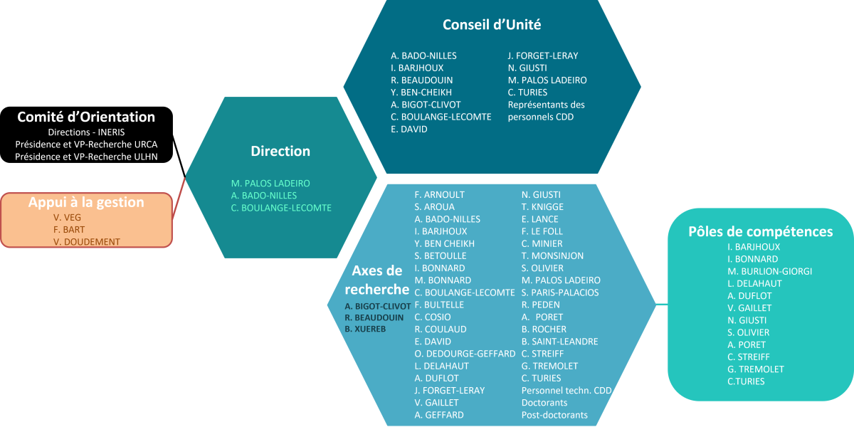 Organigramme-Mai_2026-fr